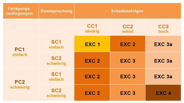 Klassifizierungsmatrix3